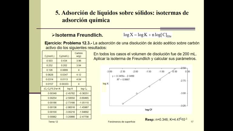 36 Tema 12 desde Langmuir hasta Gibbs - 12.1 - 12.3 - 12.5