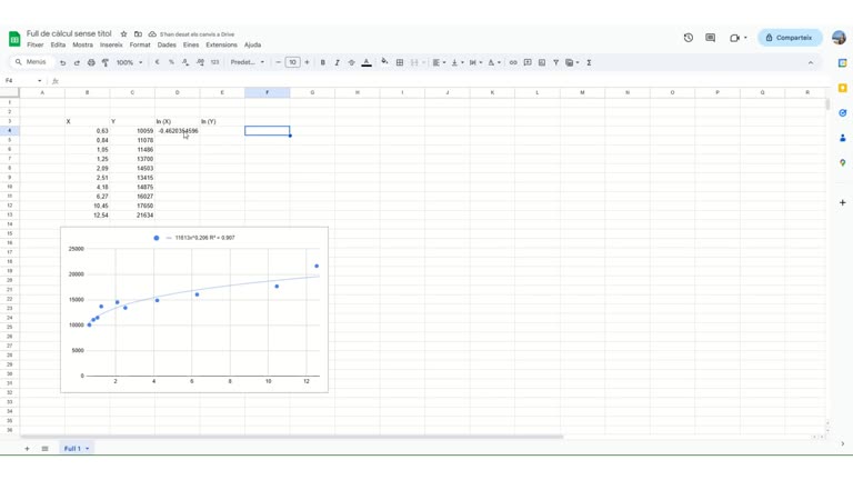 Regresión Potencial con Google Calc