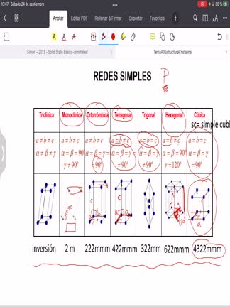 3_5RedesSimplesoP