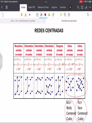 3_5Redes3Dcentradas