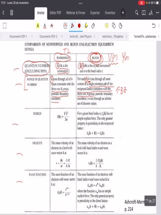 8.5ComparacionSommerfeldvsBloch