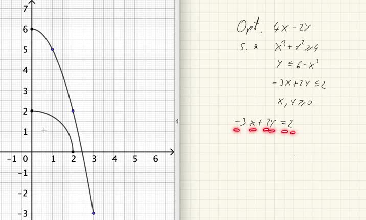 Resolución Gráfica