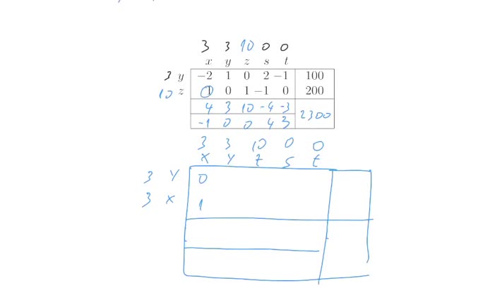 Sensibilidad y postoptimización 1