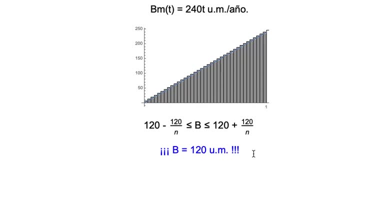 La integral de Riemann