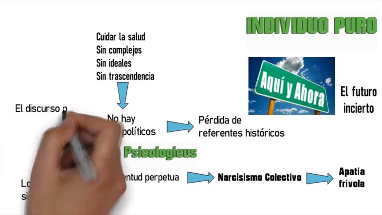 LA ERA DEL VACÍO