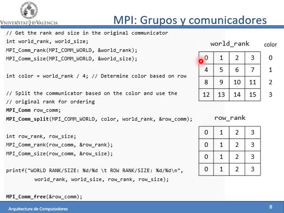 VT5_mpi_comunicadores