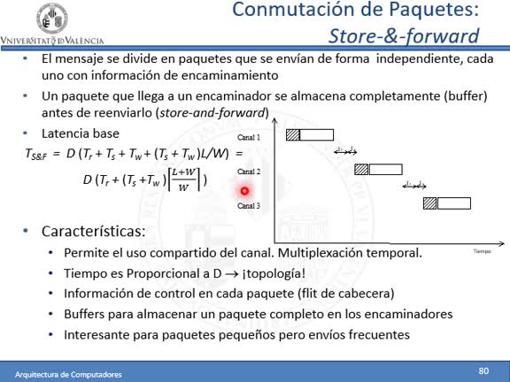 VT11_conmutacion